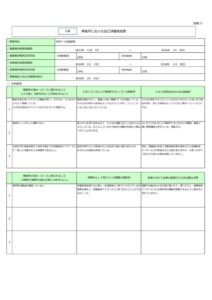 放デイ　事業所における自己評価総括表のサムネイル