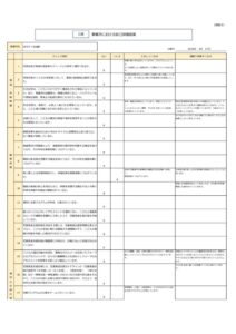 児童発達　事業所における自己評価結果のサムネイル